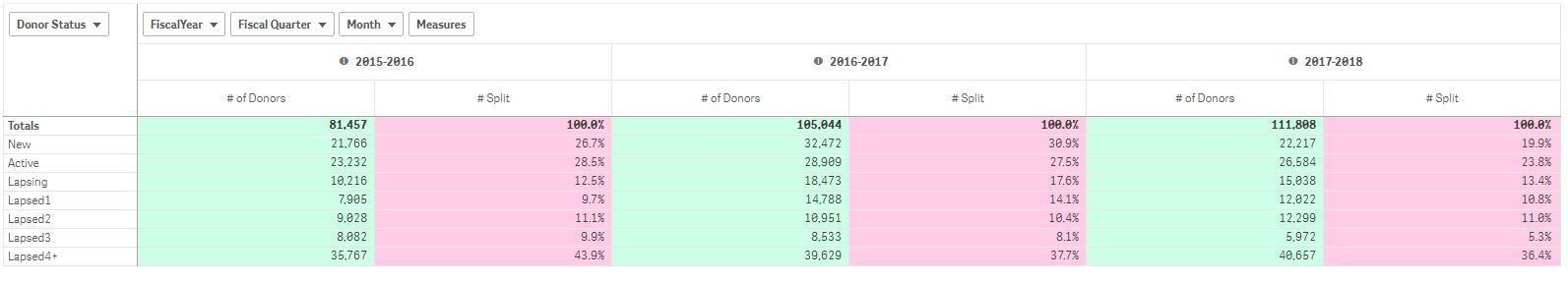 Donor Status.JPG